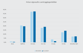 Throun-eignasafns-okt18