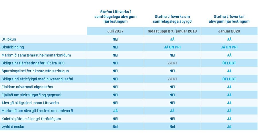 Tafla-um-throun-stefnu-fra-2017-2020